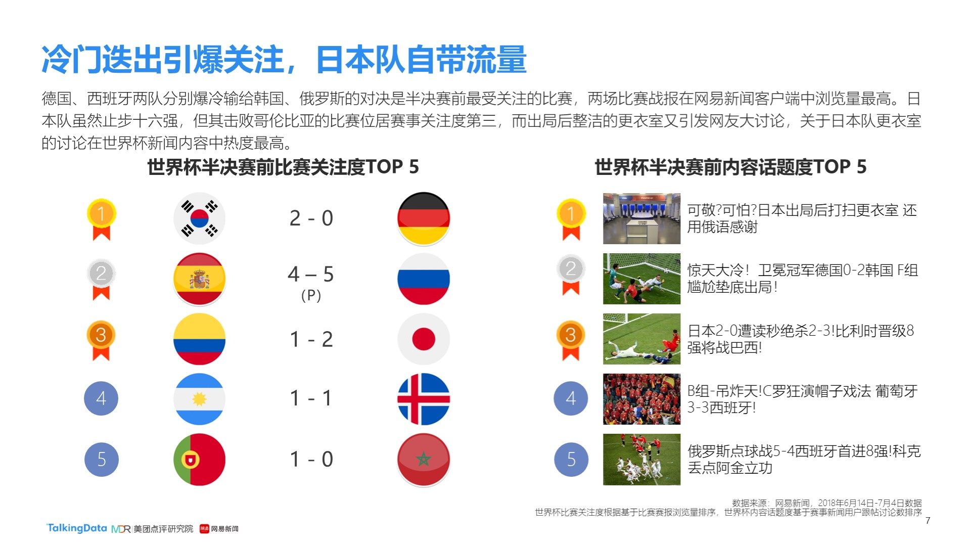 任何球